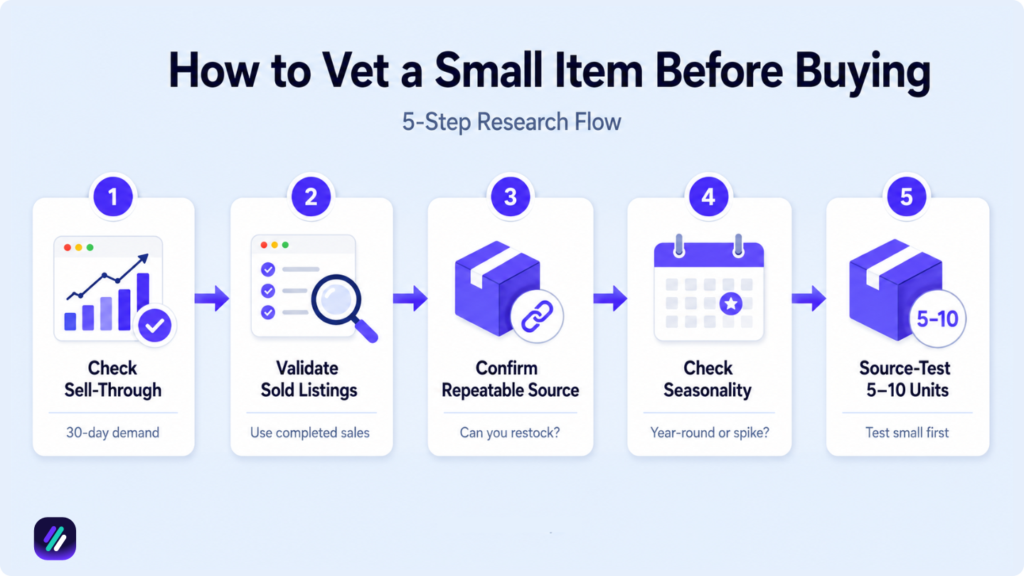 how to vet small items before buying it and selling it on ebay