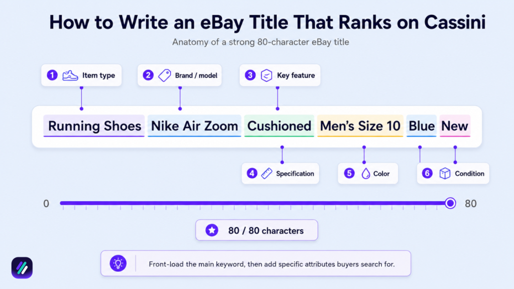 how to write ebay titles for ebay cassini