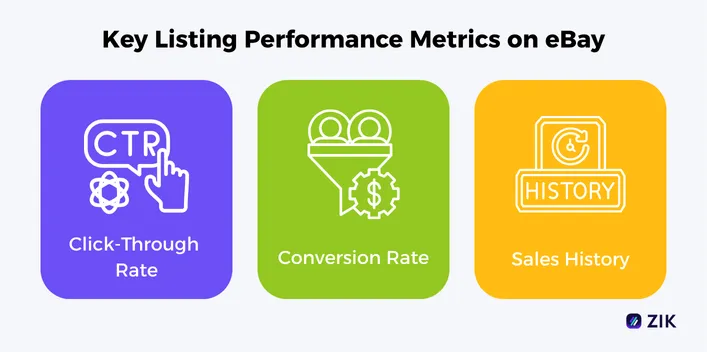 key listing performance metrics on eBay