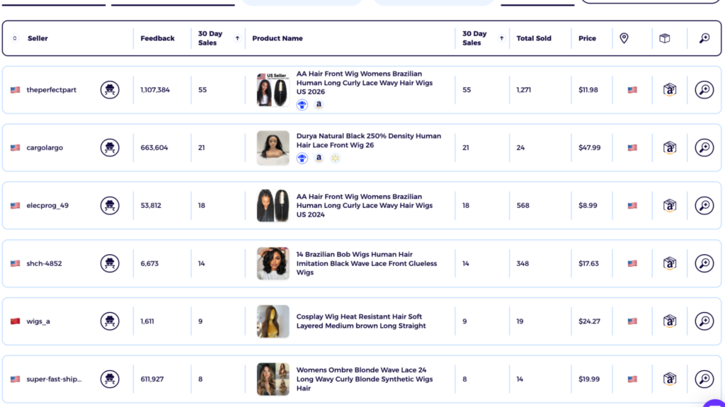 lace front wigs dropshipping hair product eBay product research data