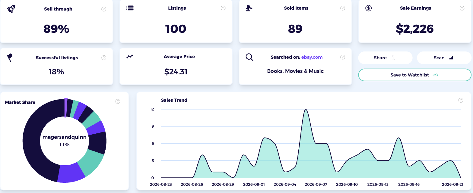 ZIK Product Research results for books movies music on eBay