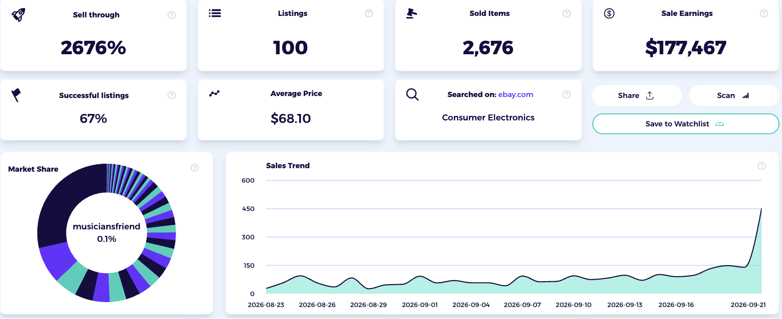 ZIK Product Research results for consumer electronics on eBay