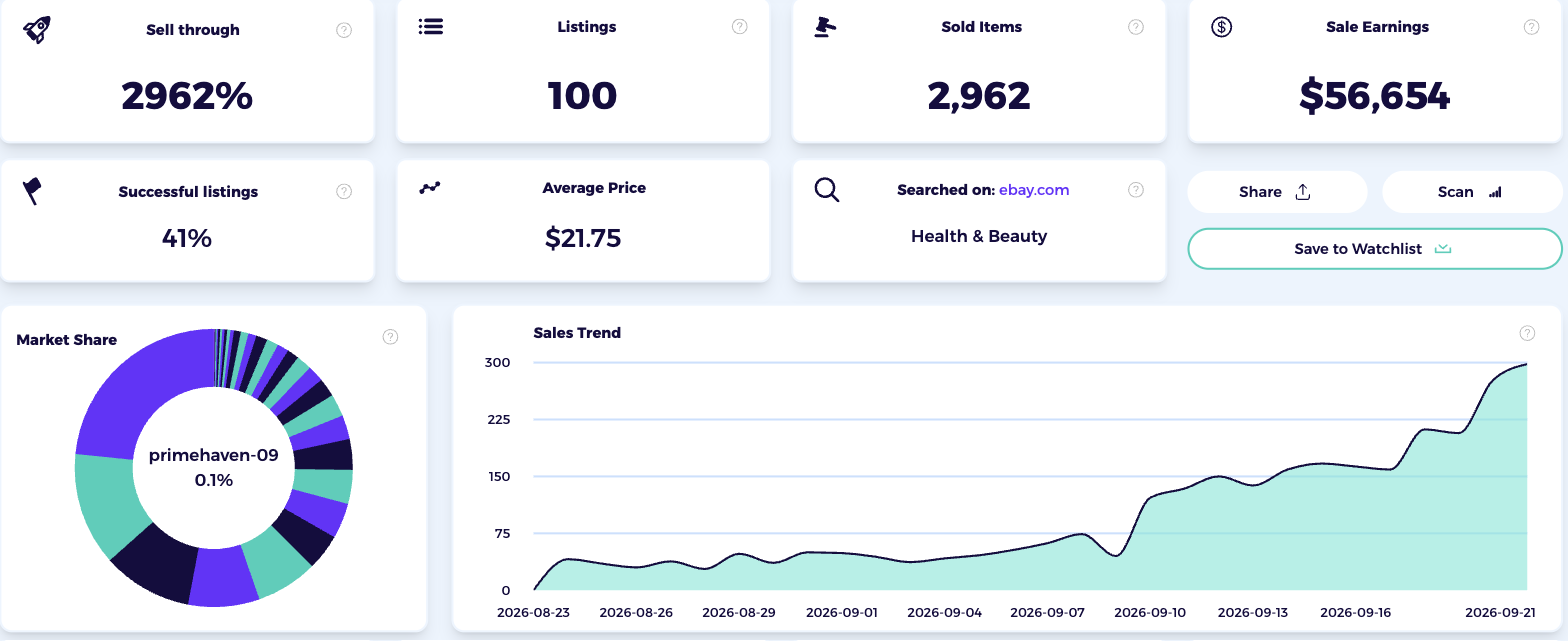 ZIK Product Research results for health beauty on eBay