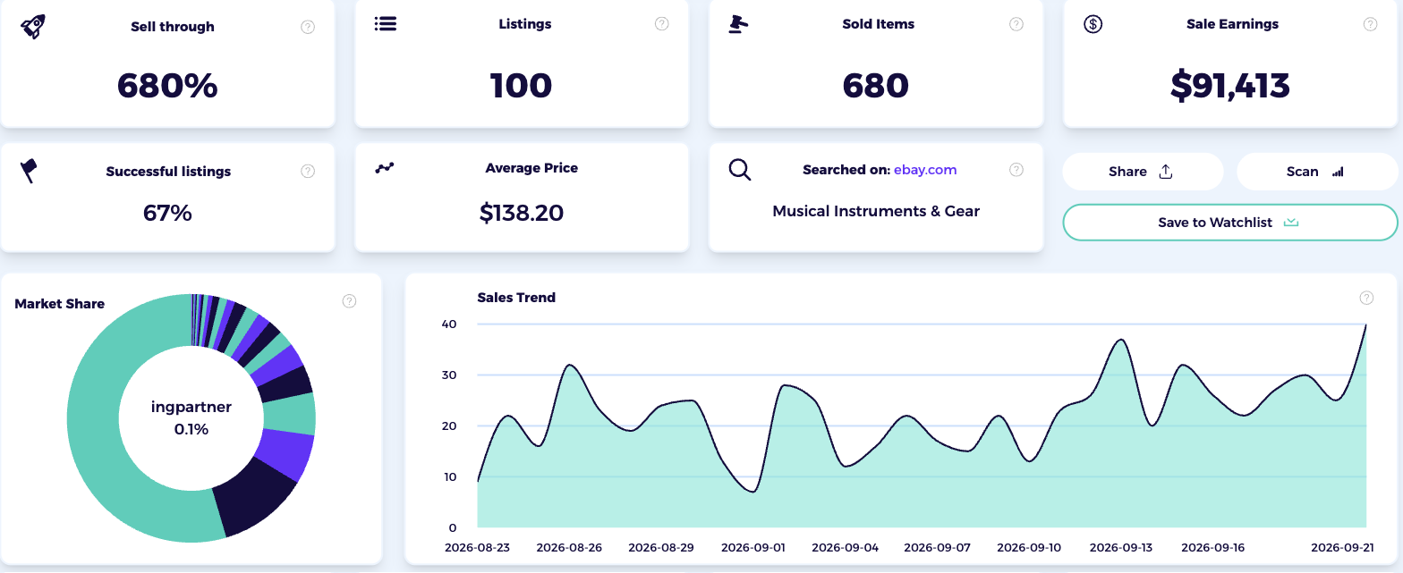 ZIK Product Research results for musical instruments gear on eBay