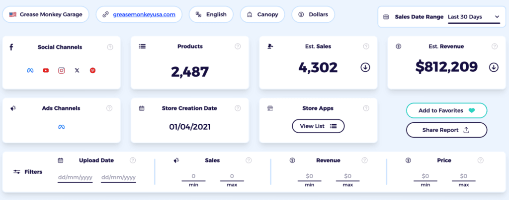 look at the general metrics of the drosphipping business and assess if they're profitable to base on for their products