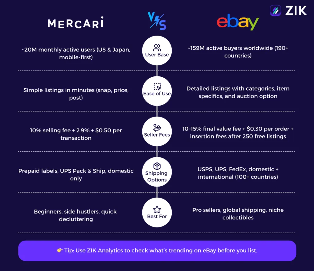 mercari vs ebay comparison infographic zik
