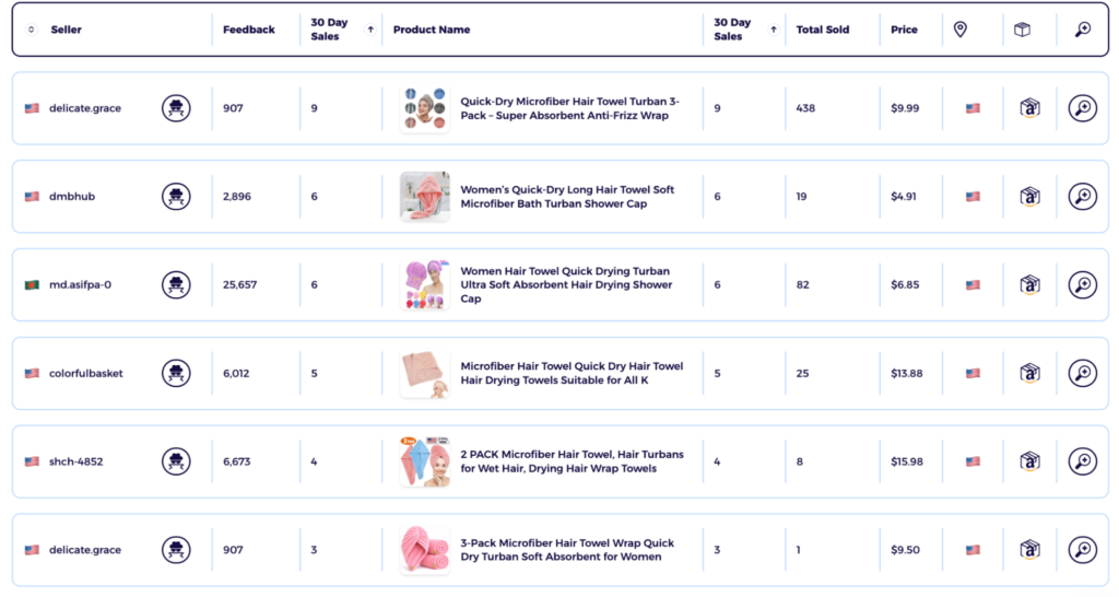 microfibre hair towels dropshipping hair product eBay product research data