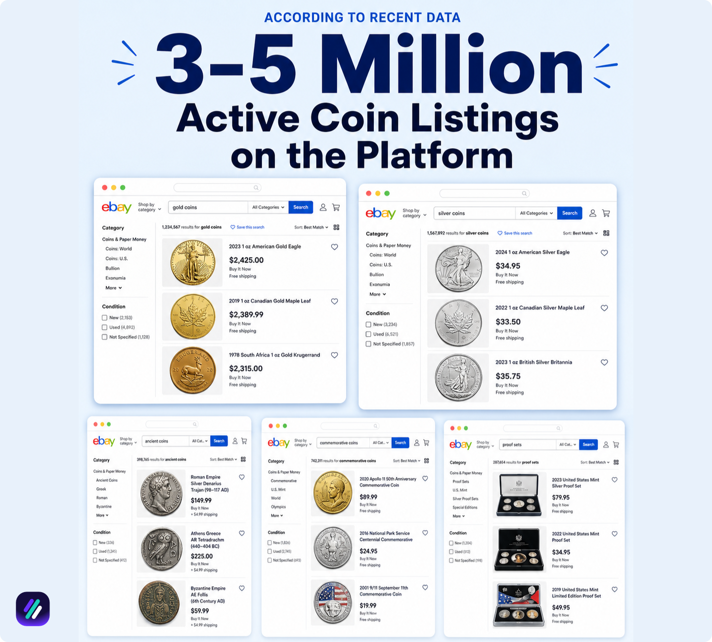 How to Sell Coins on eBay for Maximum Profit - ZIK Analytics' Blog