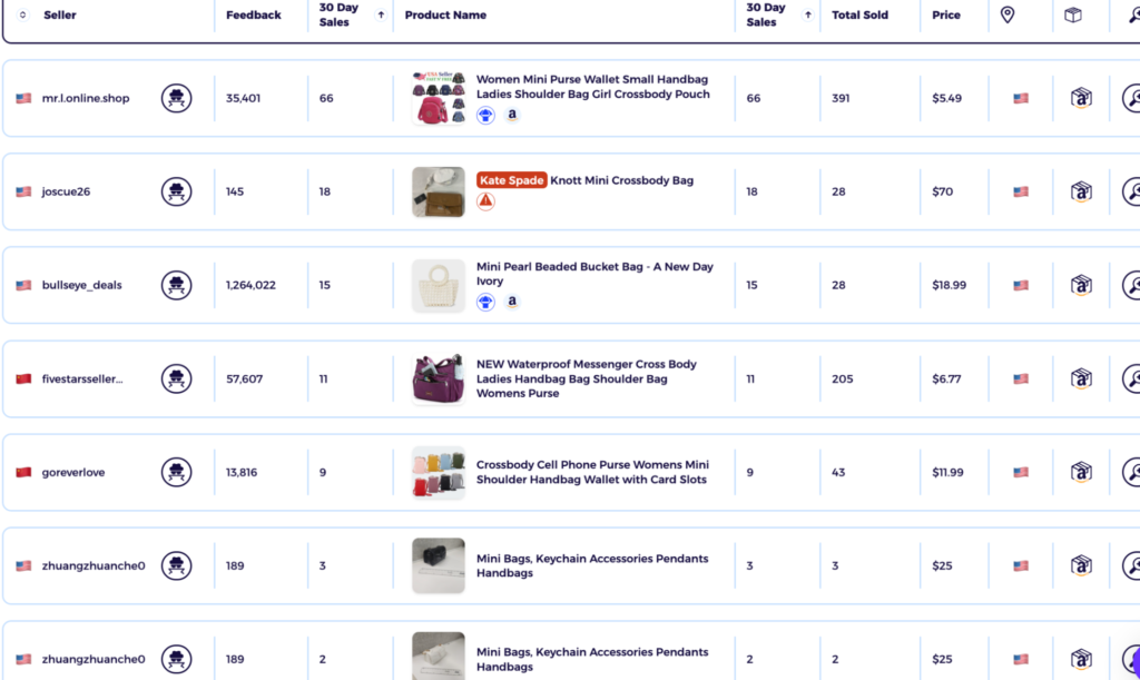 mini handbags eBay top products of dropshipping handbags