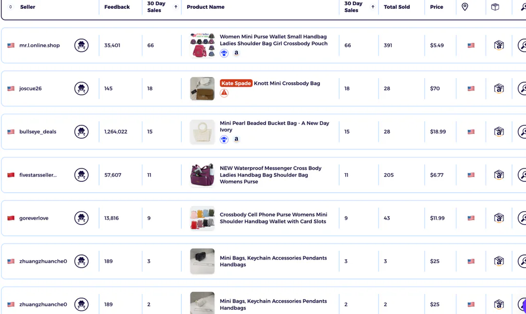 mini handbags eBay top products of dropshipping handbags