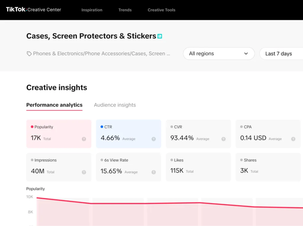 monitor tiktok hashtags and creator content in tiktok creative center to assess product demand