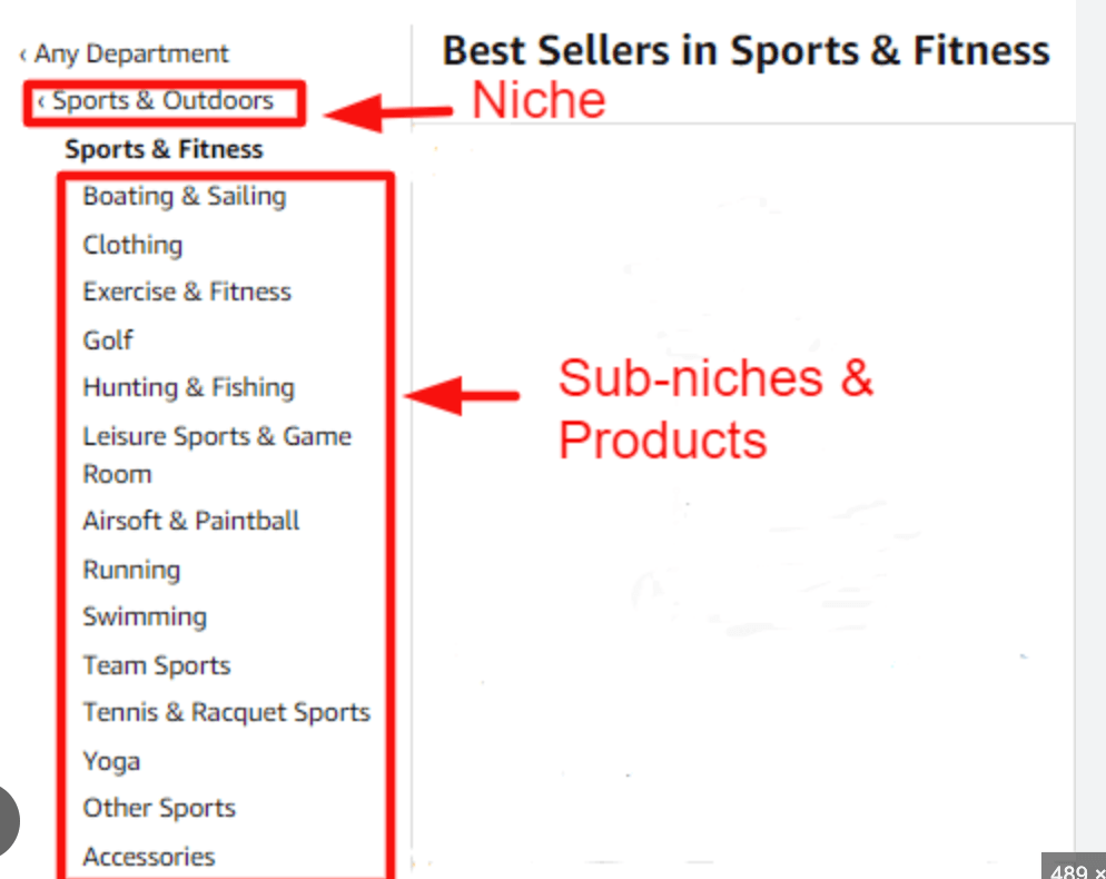 narrow down your product niche then to sub niche when doing ebay product research