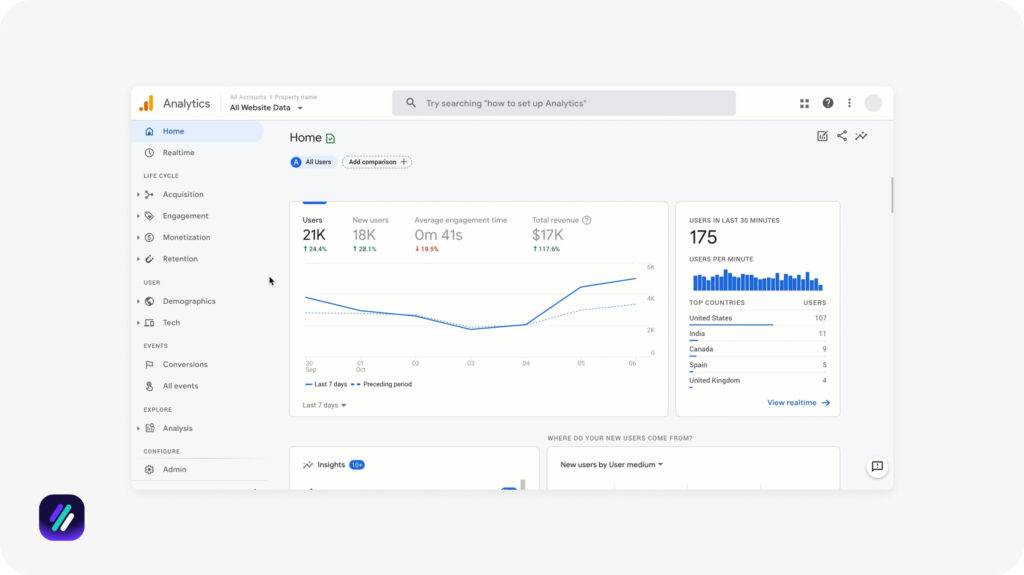 one of the best dropshipping software for analytics and optimization is Google Analytics 4