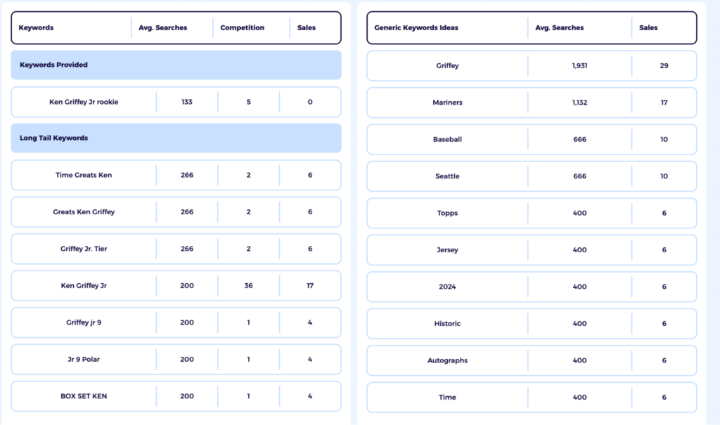 pick on either generic and long tail keywords for the tool to add for your listing