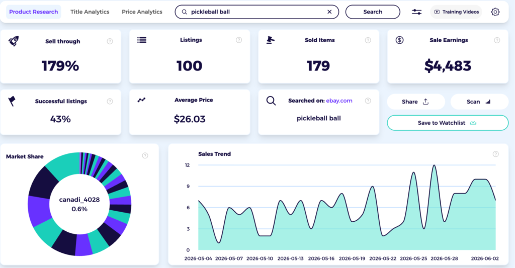 pickleball in product research tool for ebay