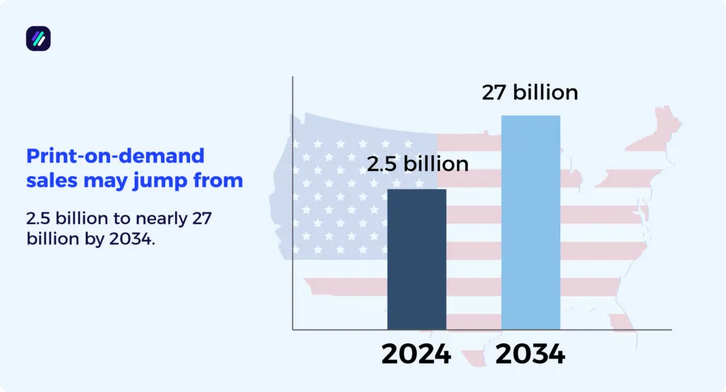 print on demand statistics US outlook