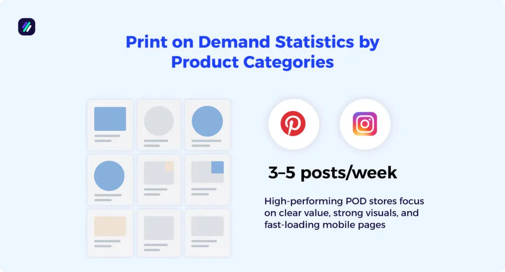 print on demand statistics by ads and marketing