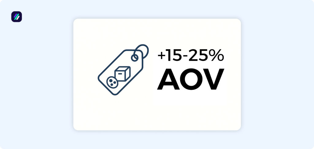 product research statistics by pricing and profitability