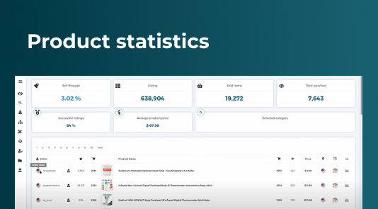 product statistics zik analytics