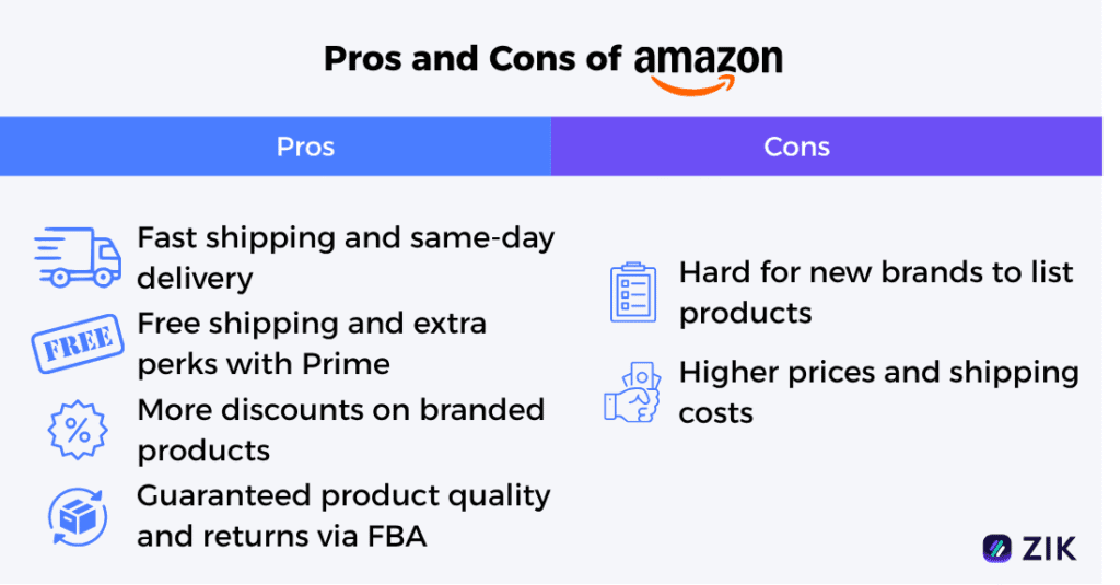 pros and cons of Amazon