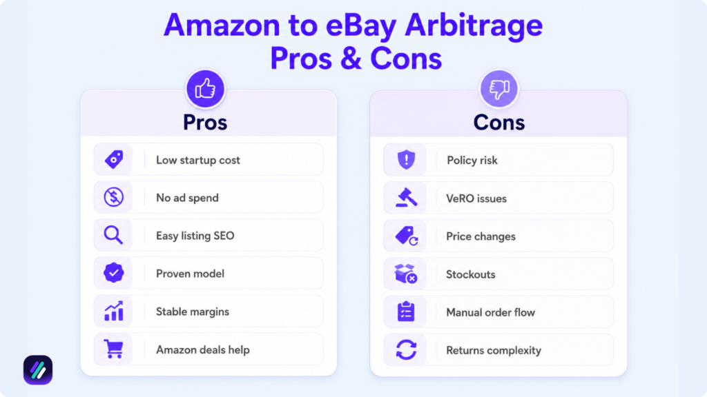pros and cons of amazon to ebay arbitrage