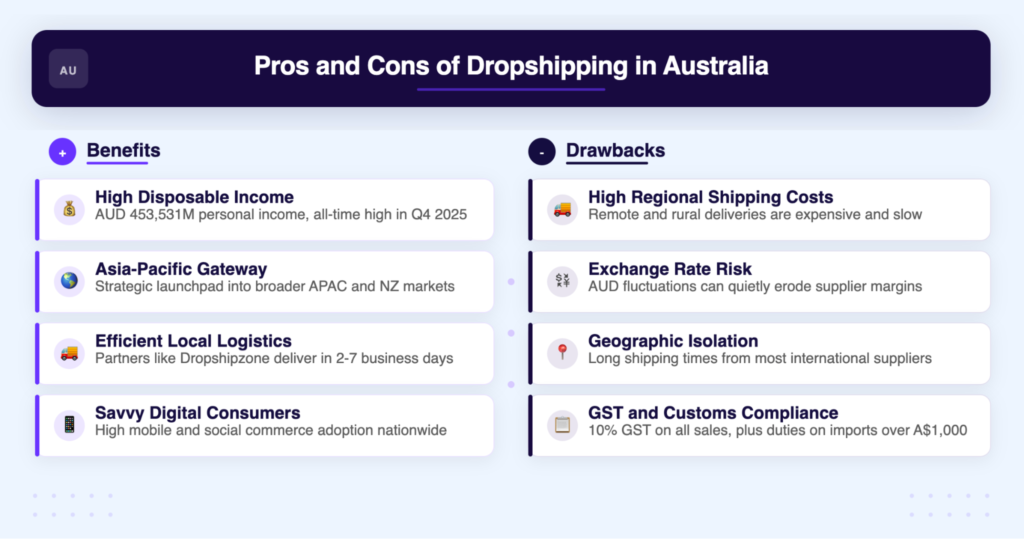 pros and cons of dropshipping in australia