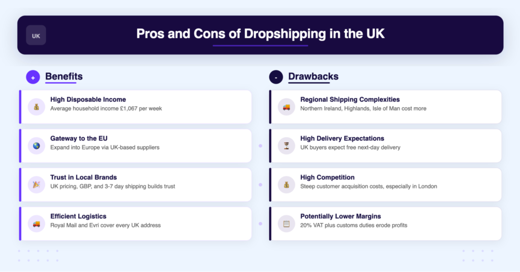 pros and cons of dropshipping in the UK