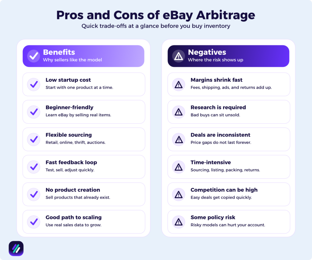pros and cons of ebay arbitrage