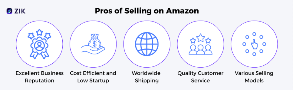 pros of selling on Amazon