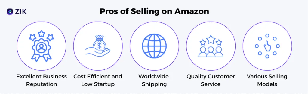 pros of selling on Amazon