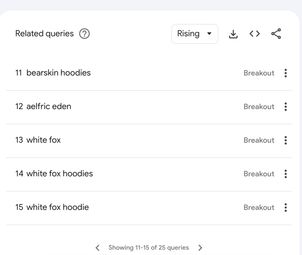 related queries of
selling clothes on ebay
