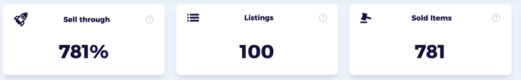 review total sales and sellthrough rate of a product to compare sotre perfomrance