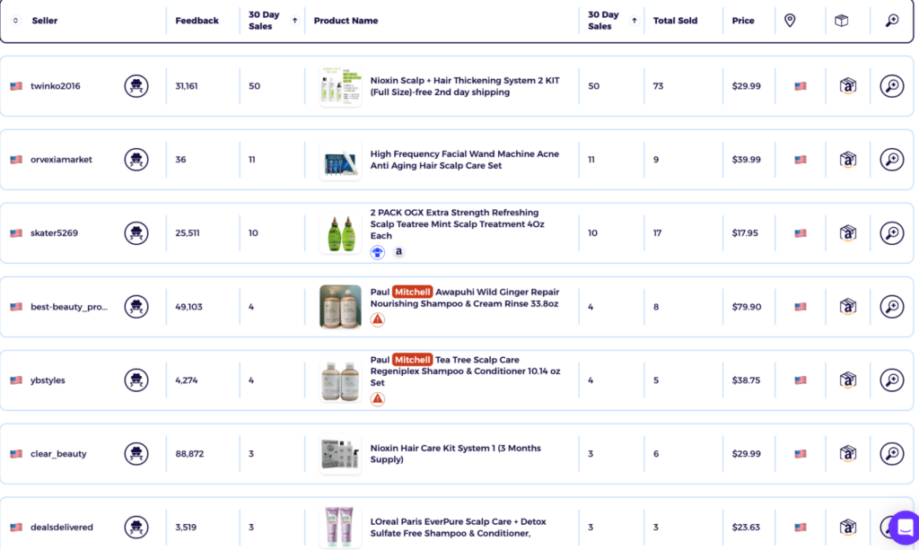 scalp care sets dropshipping hair product eBay product research data