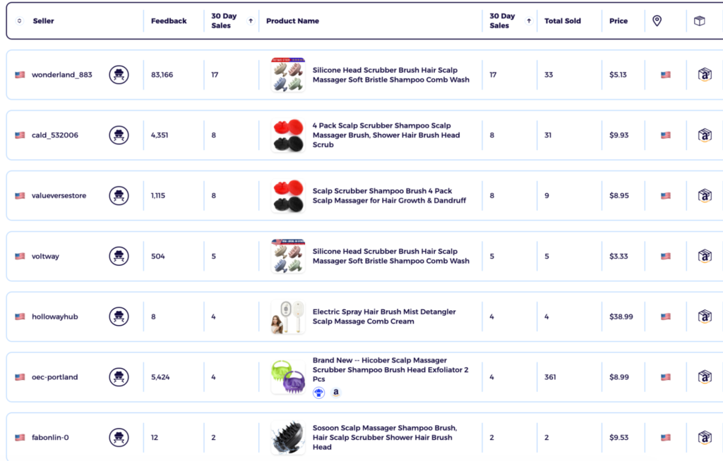shampoo brush dropshipping hair product eBay product research data