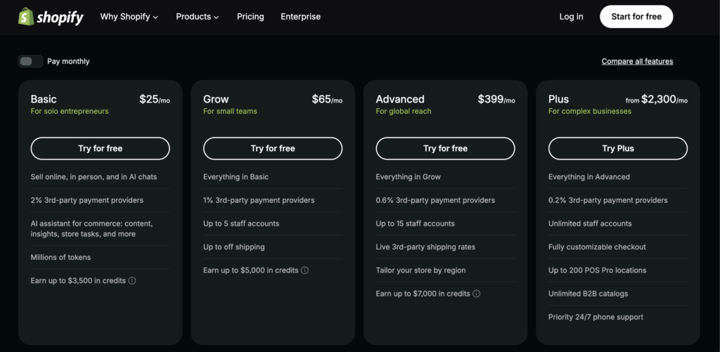 shopify plan to build a dropshipping website