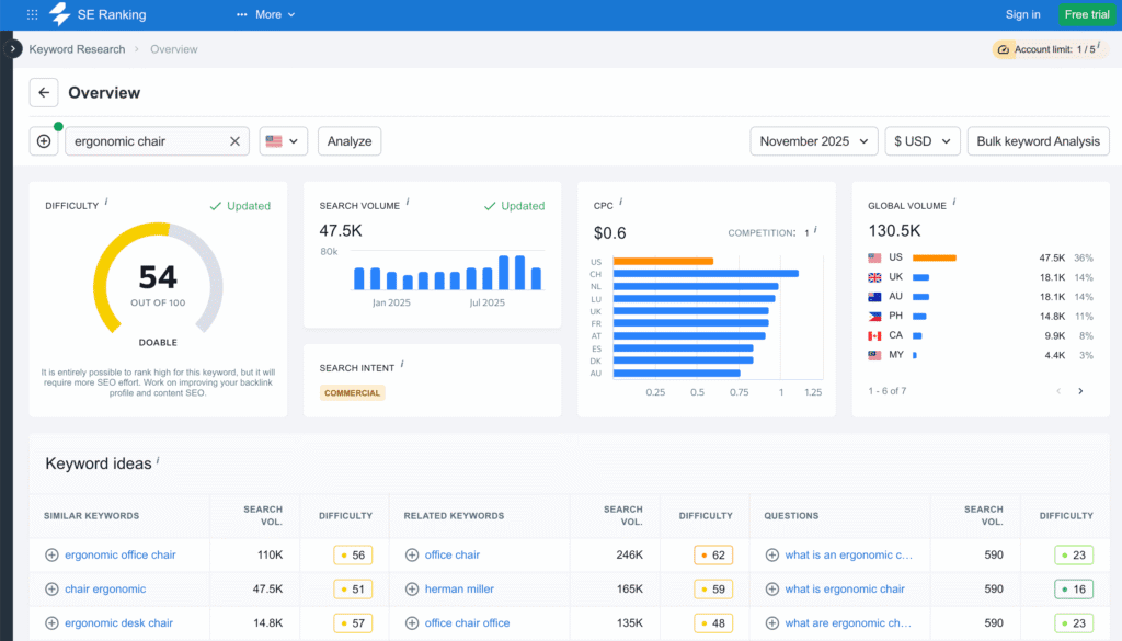 shopify product research keyword ranking tool