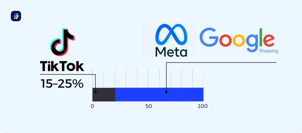 shopify statistics acquisition