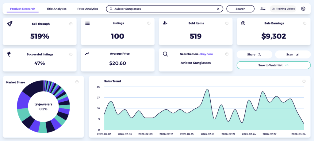 sunglasses dropshipping aviator model performance data zik analytics