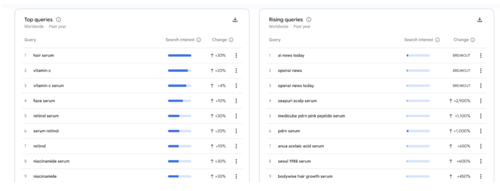 sunglasses dropshipping google trends for research