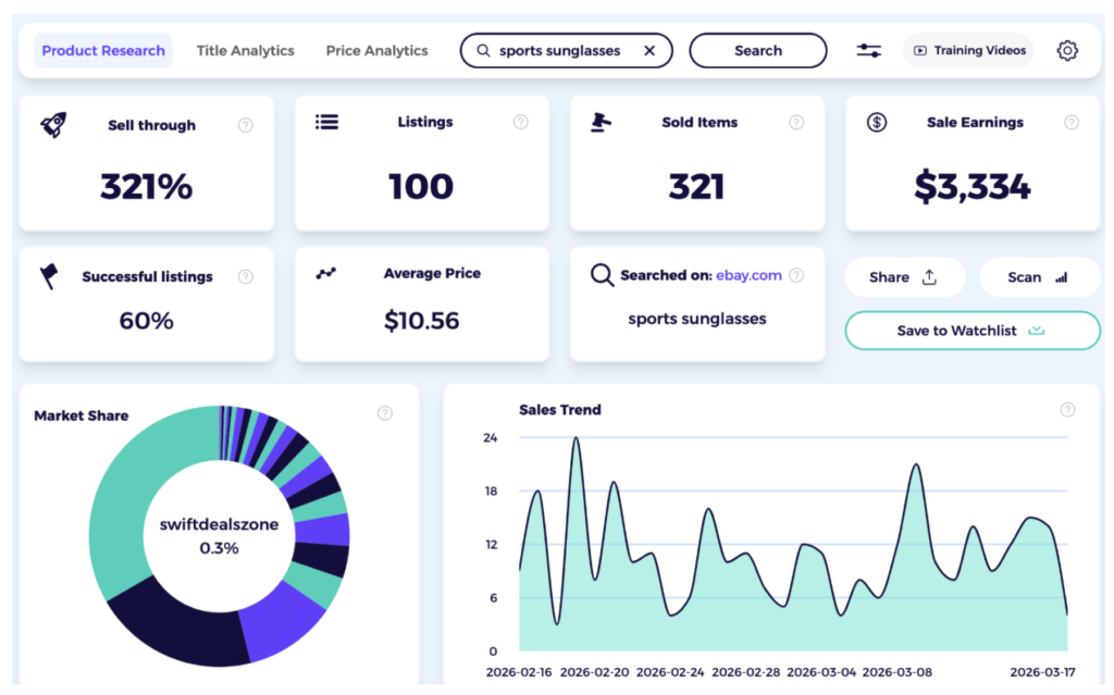 sunglasses dropshipping sports model performance data zik analytics