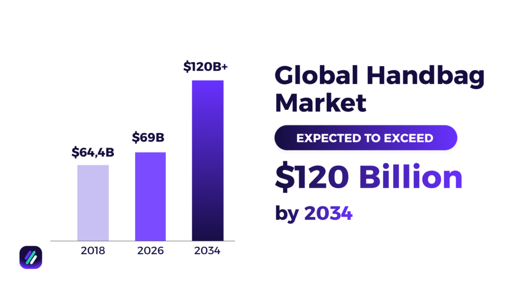 the growing global handbag market
