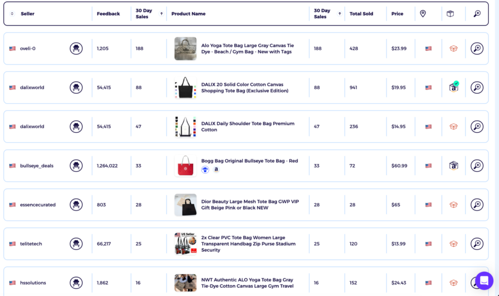 tote bags eBay top products of dropshipping handbags