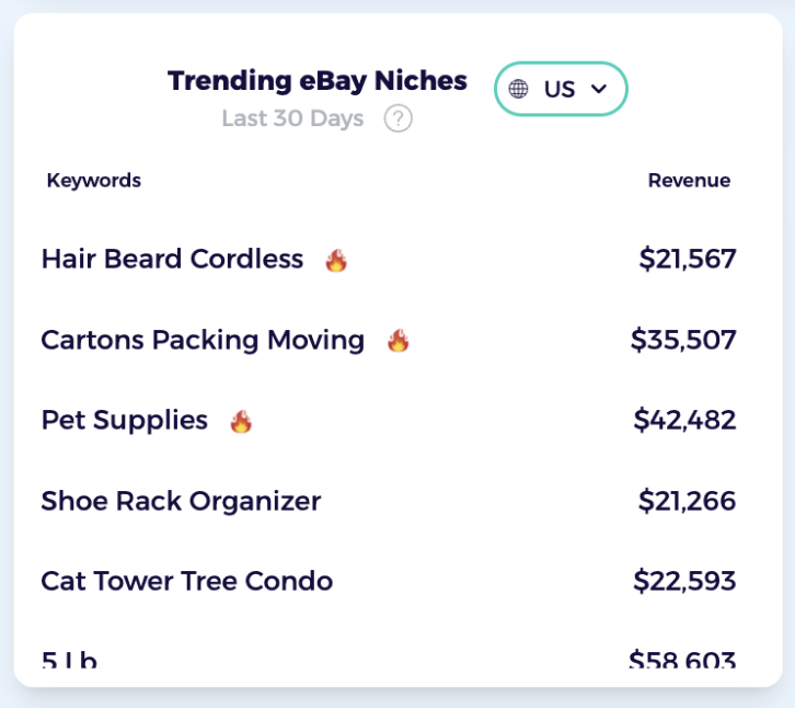 trending dropshipping niches