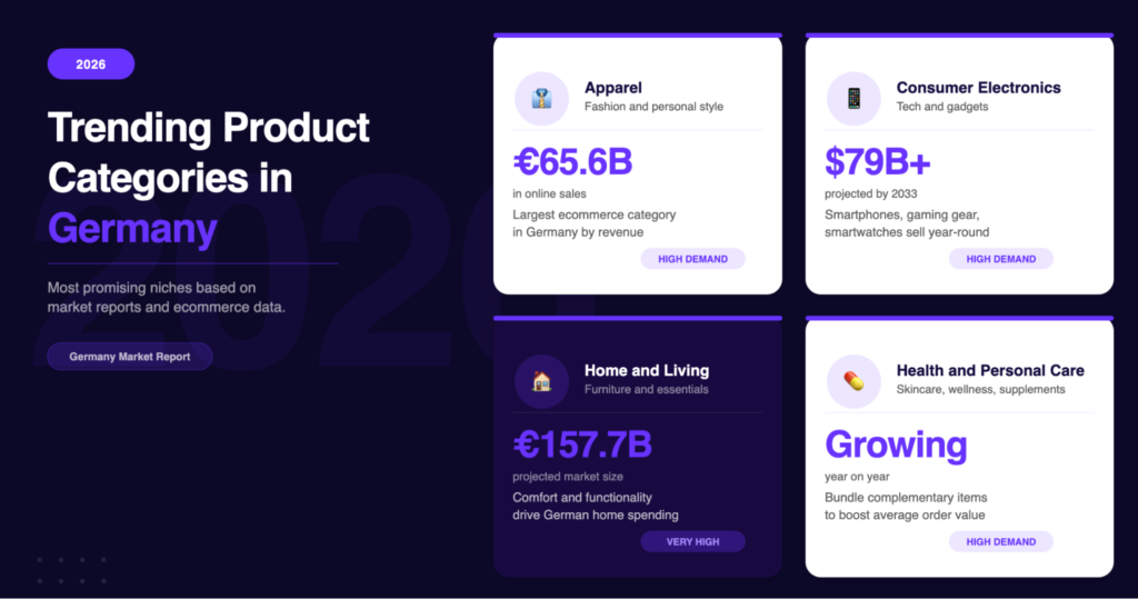 trending product categories in Germany