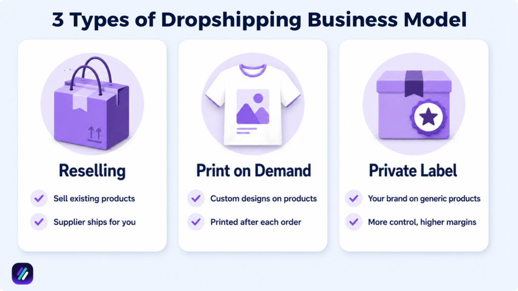 types of dropshipping models