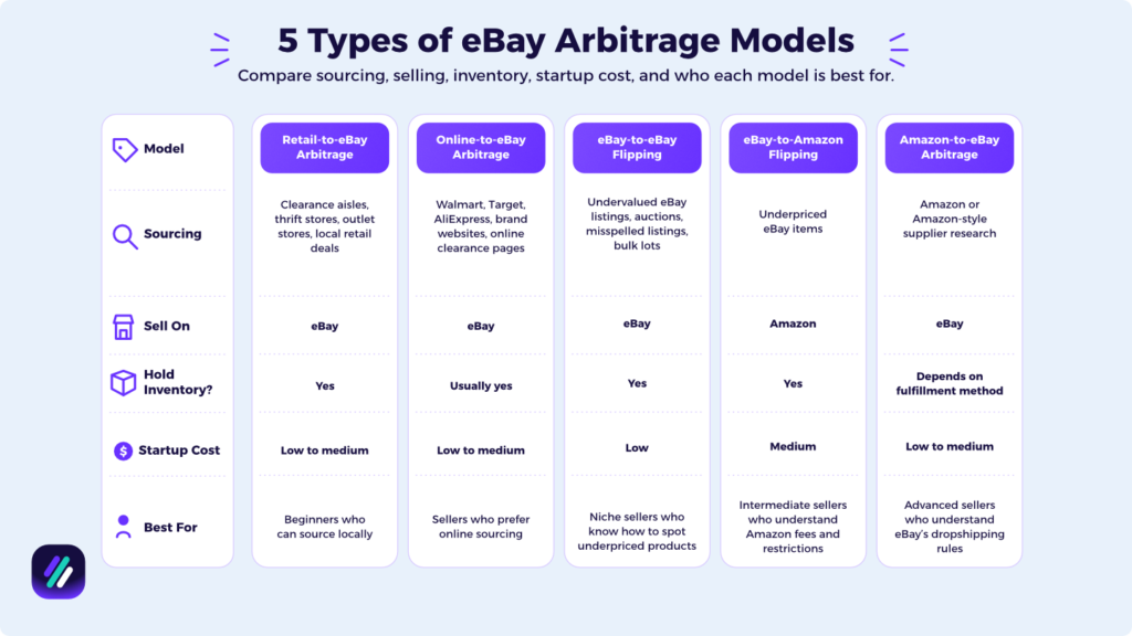 types of ebay arbitrage