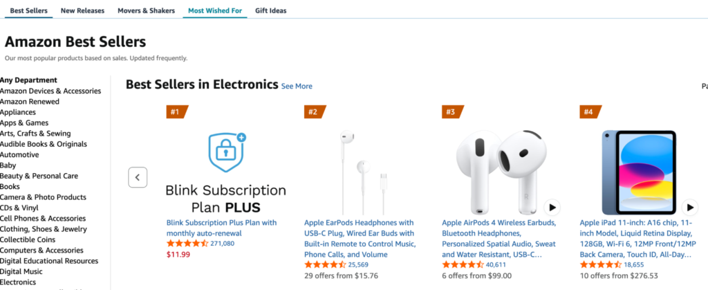 use amazon marketplace tool to research profitable dropshipping niche
