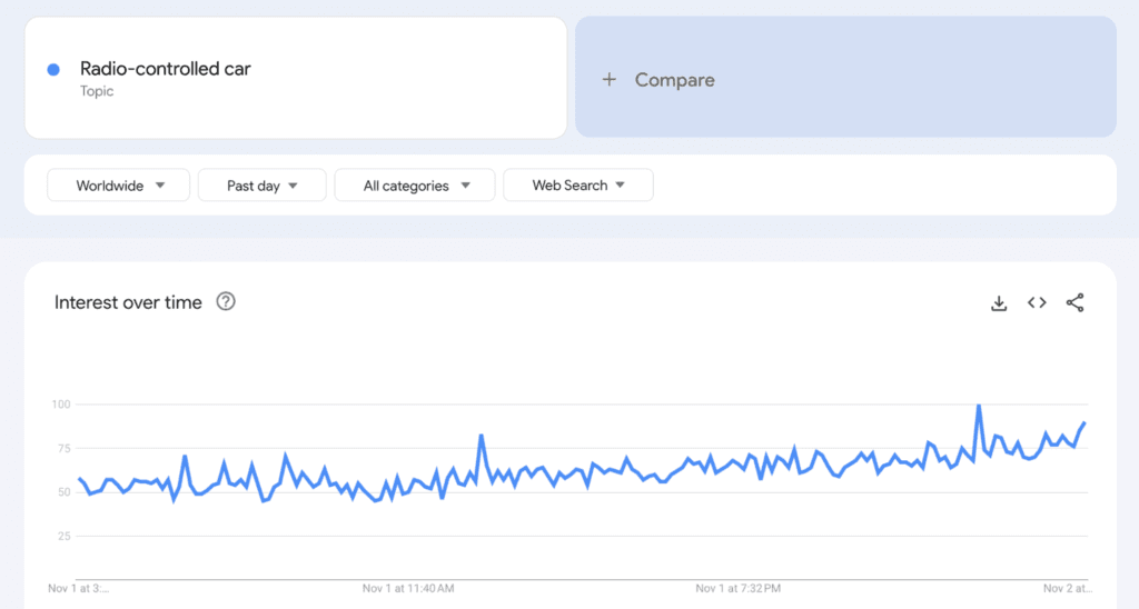 use google trends to assess demand of a niche