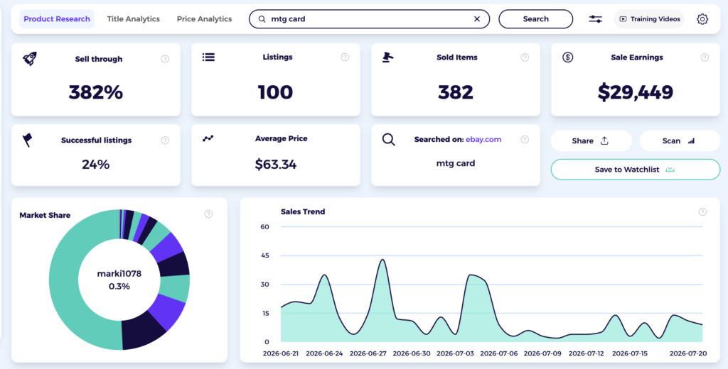 using ebay product research tool to know how to sell mtg cards on ebay