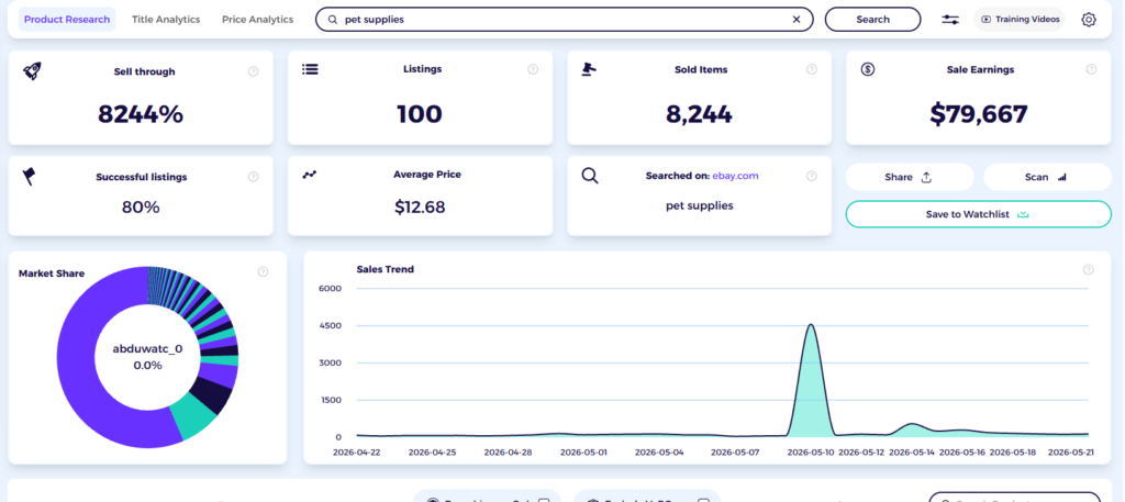 using zik analytics to validate niche for passive income dropshipping